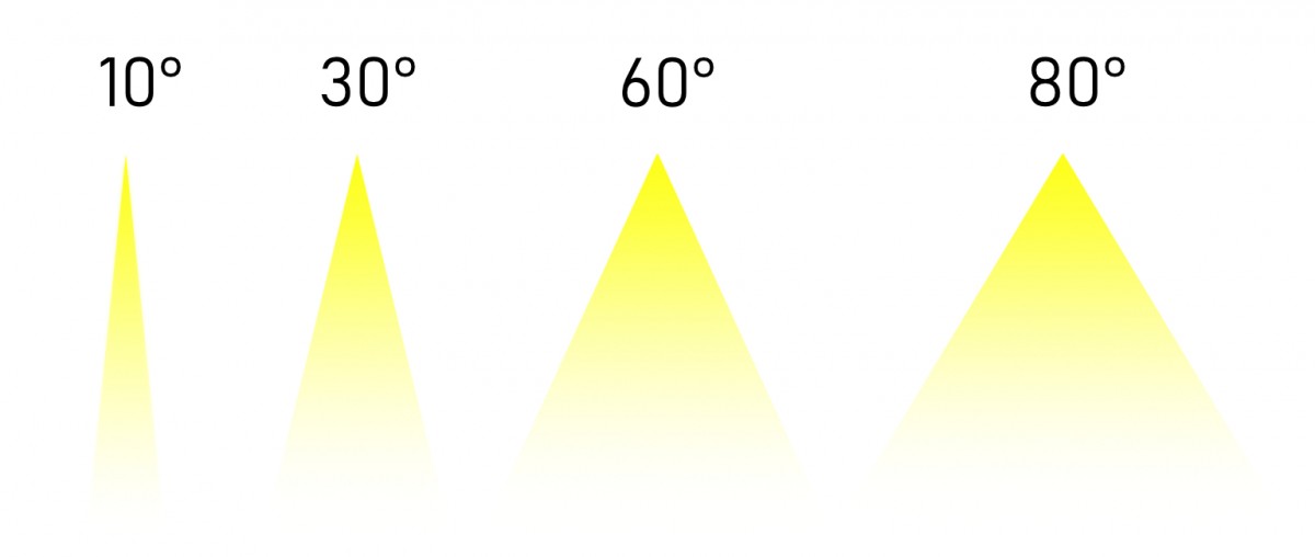 KOMBINOVANÁ OPTIKA